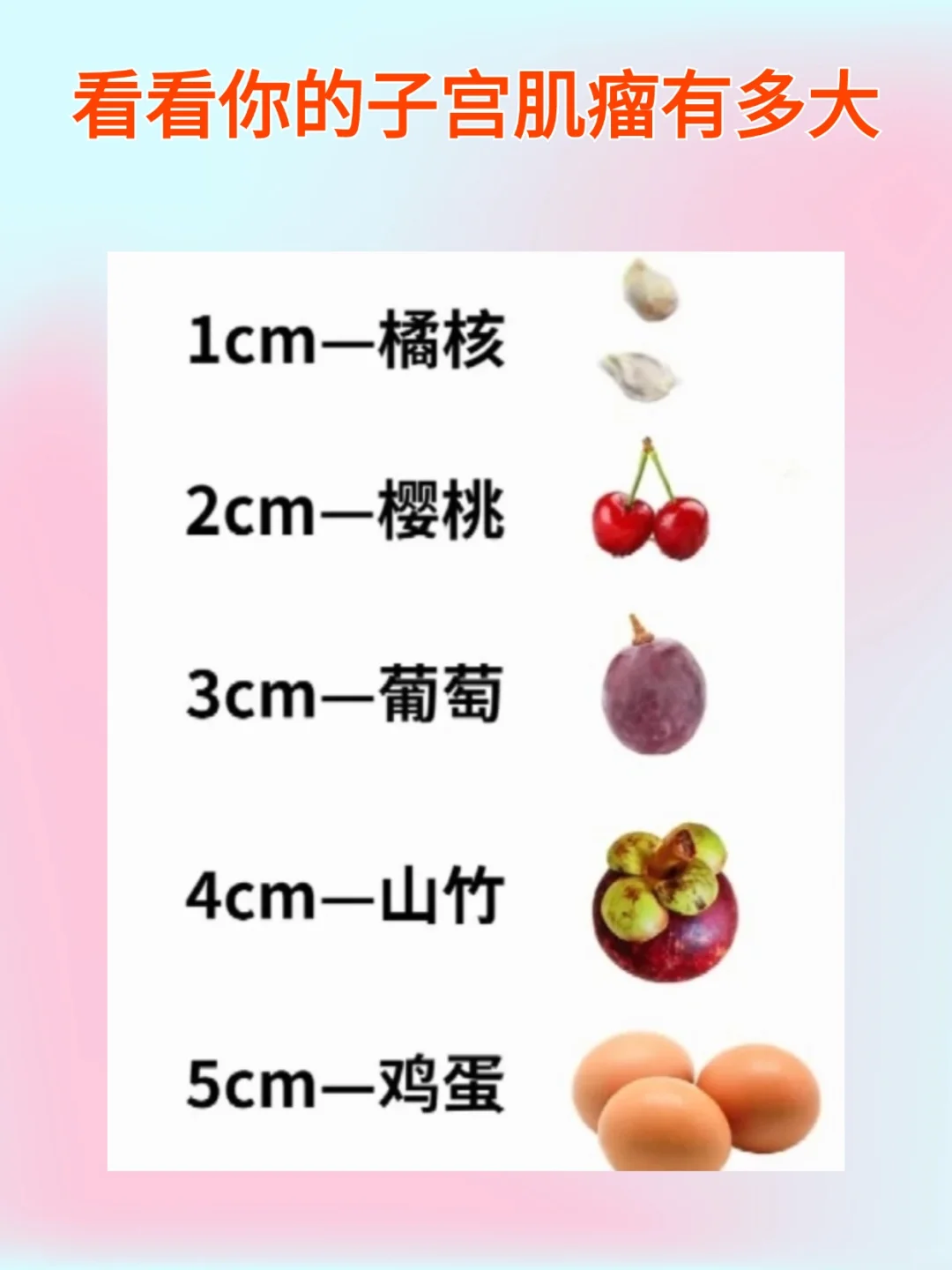 子宫肌瘤大小🌟水果对比图