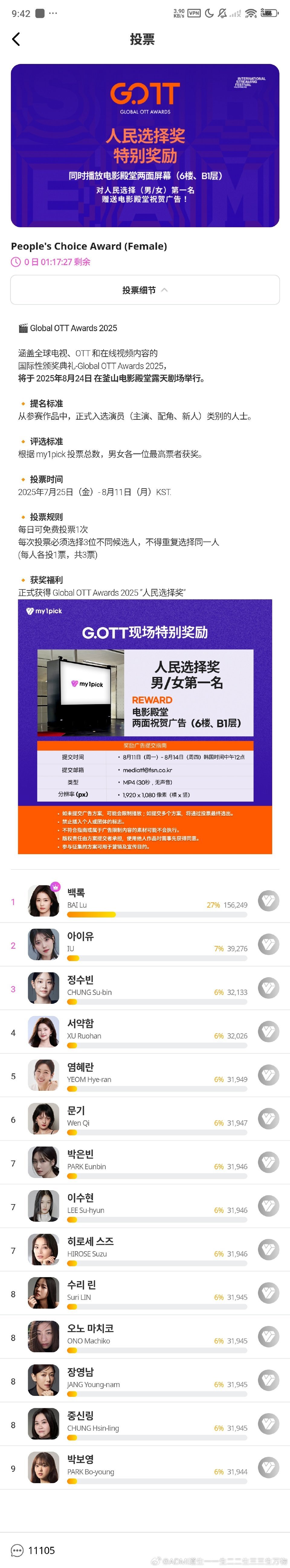 白鹿粉丝投票了吗？马上结束了，投票了吗？ ​​​