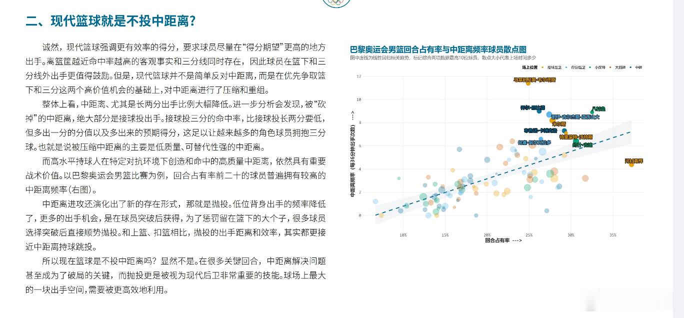 在篮协前阵子公布的《世界篮球趋势发展中期报告》，在谈到中投的部分我觉得对于国内球