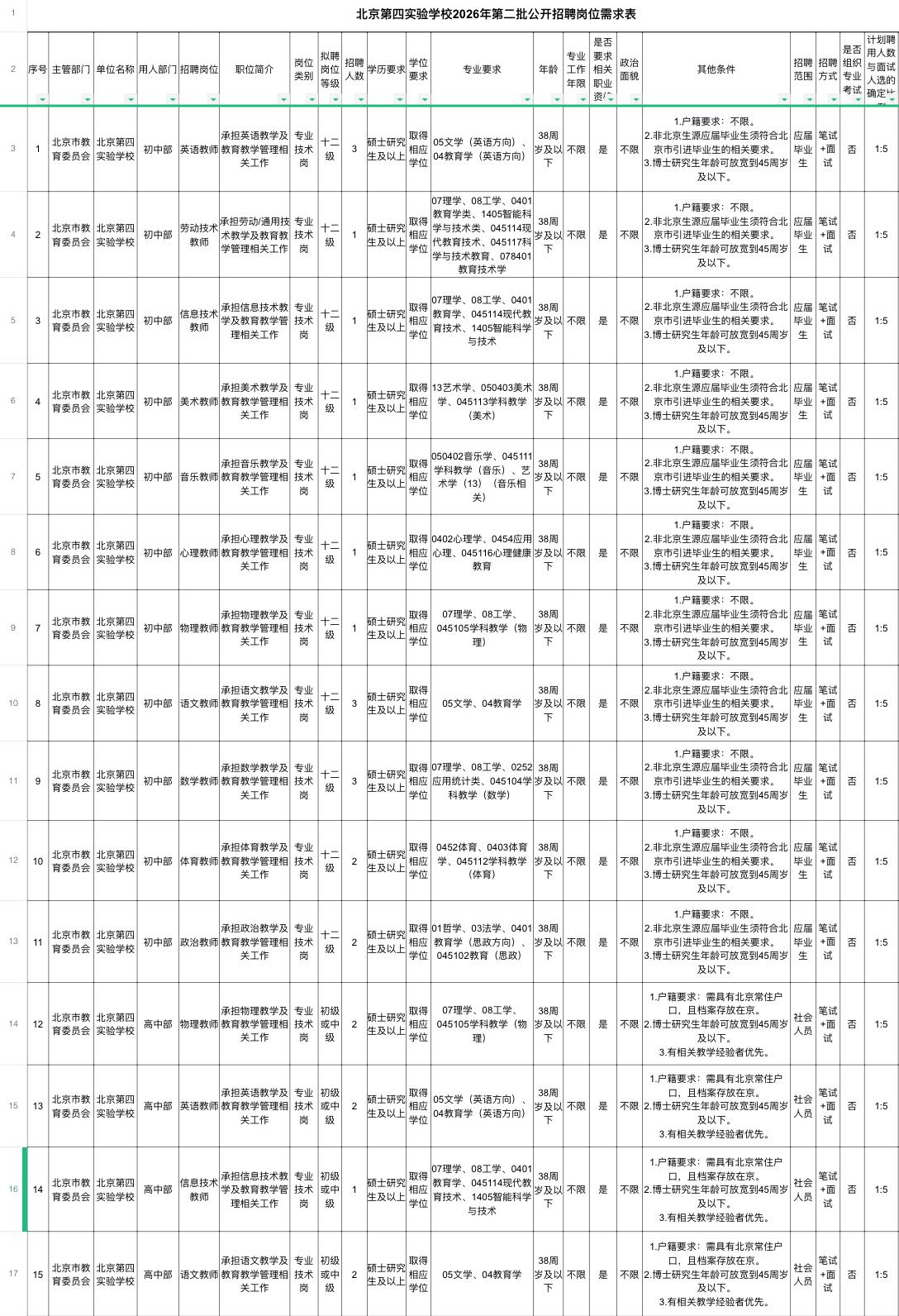 📌 1. 北京第四实验学校2026年第二批公开招聘

🏢 招聘单位：北京第四