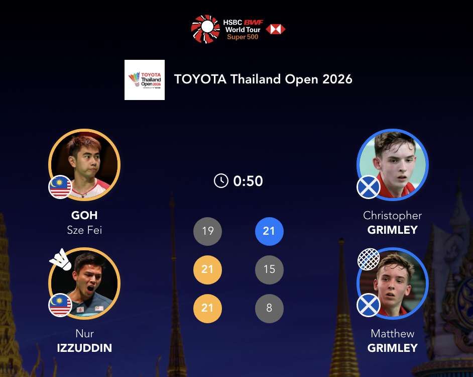 吴世飞/伊祖丁🇲🇾 19-21、21-15、21-8 🏴󠁧󠁢󠁳󠁣?
