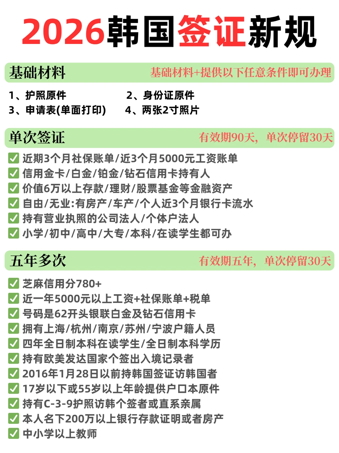 韩国加急签证新规，单次/五年参考