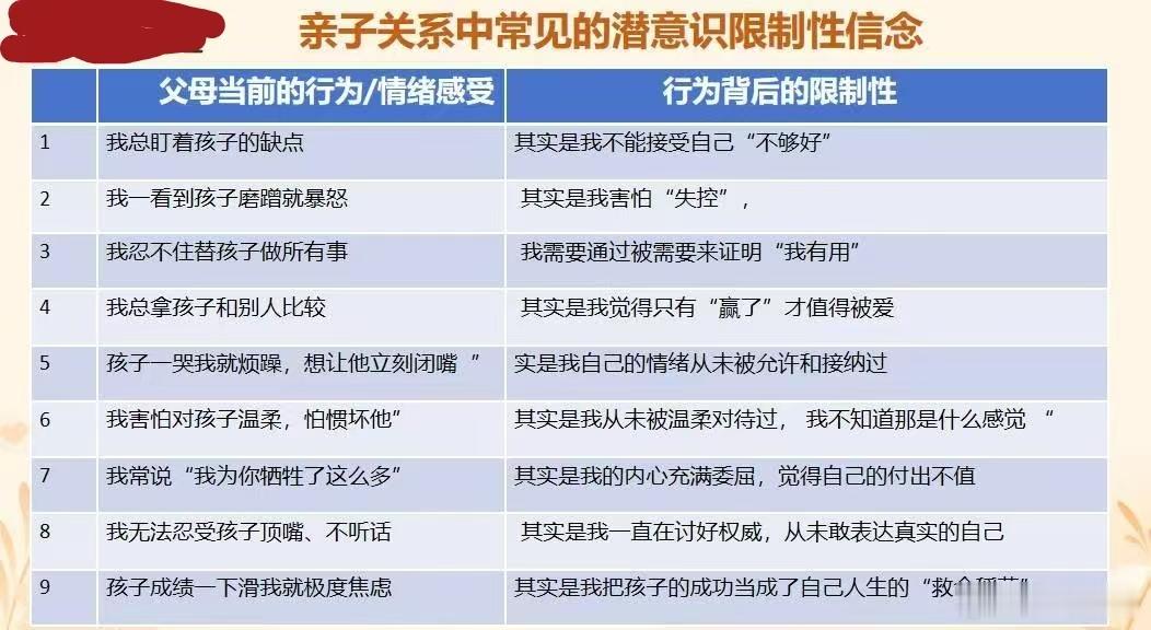 孩子行为：情绪感受：背后的情感需求：反省对照表1.盯着优点。2.允许失控。3.通
