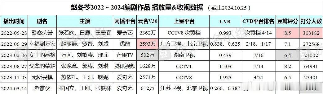 嗯 老太太其实也很不稳定非常依赖播出平台 