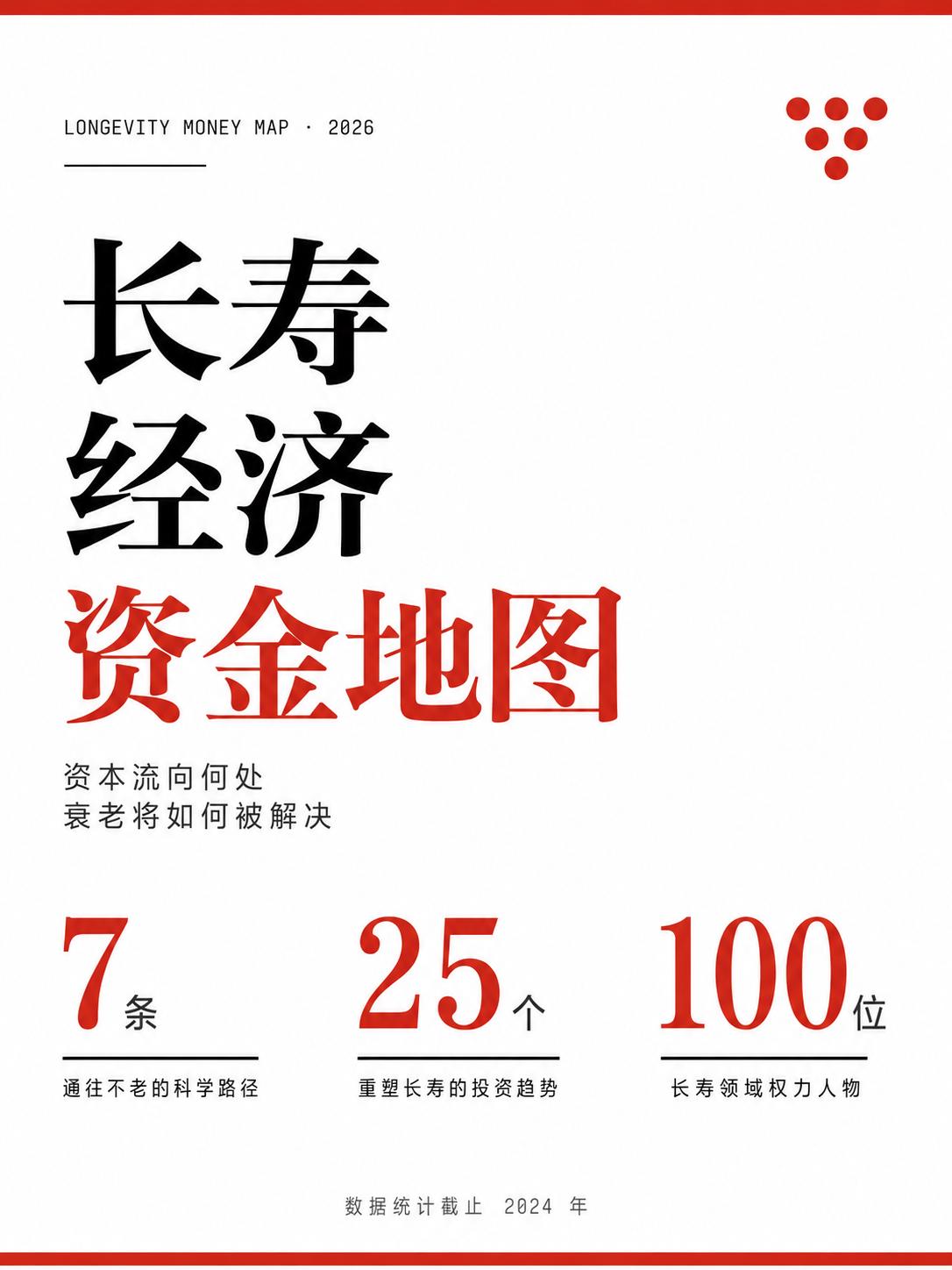【长寿经济资金地图：钱在向更少的公司集中】

近期，英国媒体Unfiltered