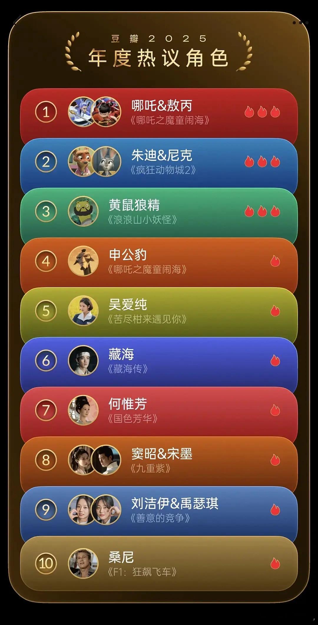 们豆瓣年终大赏来了 