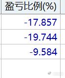 真实
不嘴炮
加油
科技人 ​​​​
