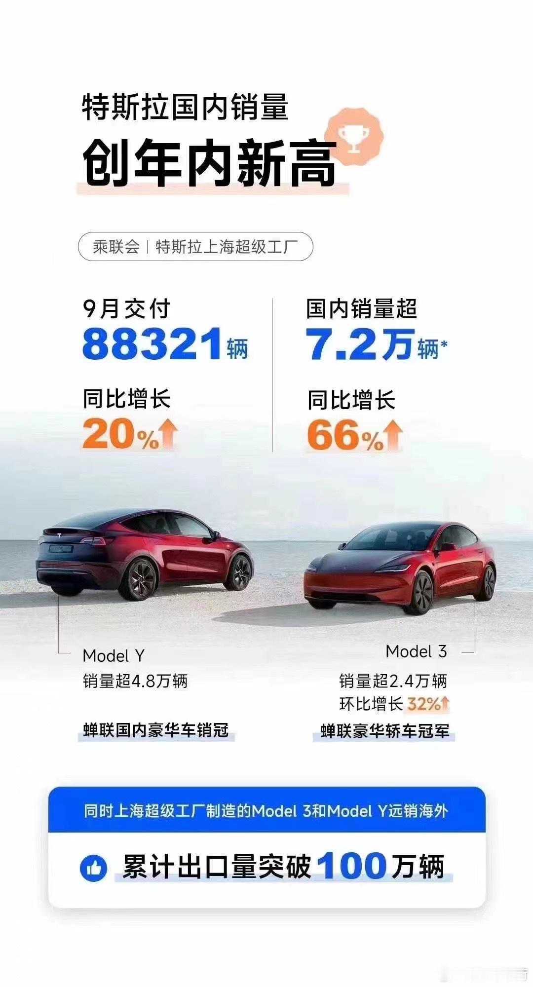 在质疑中，在对比中，一次次用数据说话[doge]#特斯拉model y##新能源