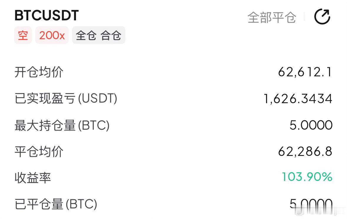 昨天预测精准预判，下滑幅度1000余點！小伙伴精准点位进场，但自己疏忽导致未及时