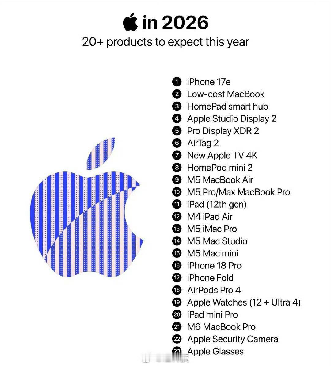 iPhoneFold售价曝光  苹果折叠屏的定价卡在1.5万元，顶配2万元，这属