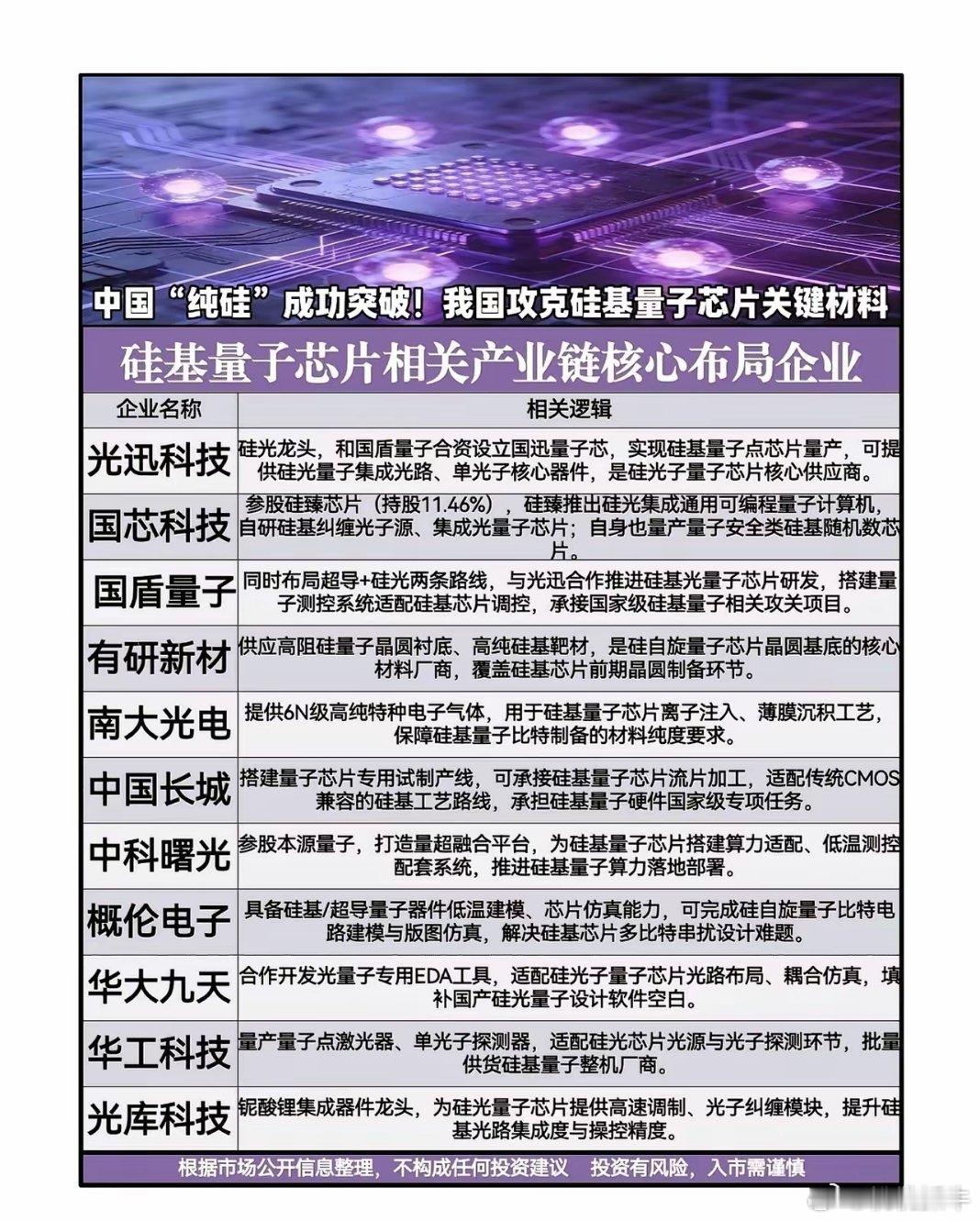 中国纯硅量子芯片重大突破！硅基量子全产业链核心企业梳理我国成功攻克硅基量子芯片关