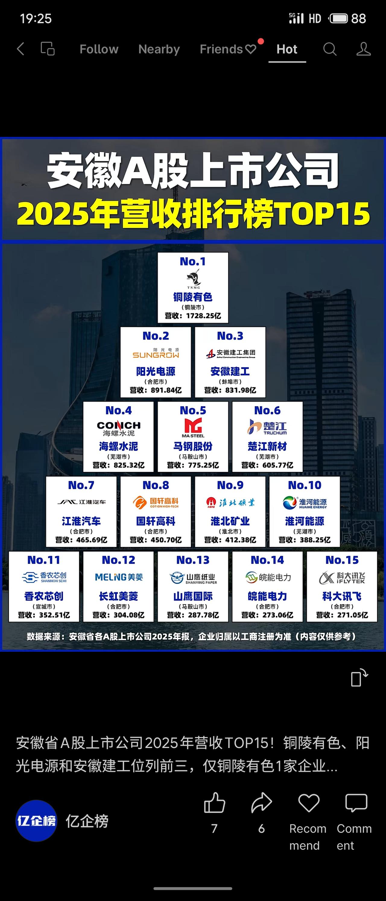 安徽A股上市公司2025年营收排行榜TOP15的概述与分析评价。

一、数据概述