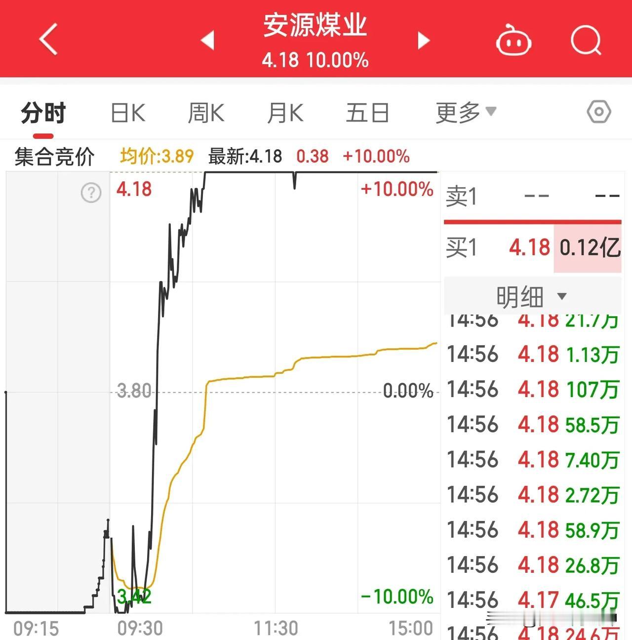 没想到今天还有地天板[泪奔]，新股更是最高+700%