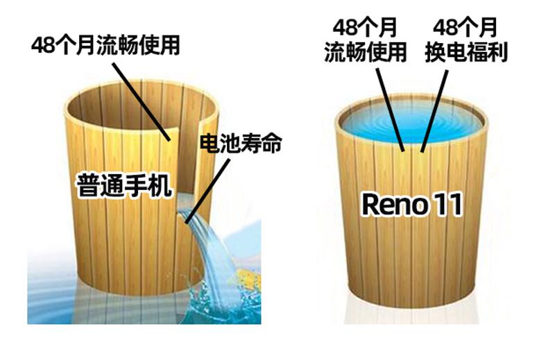 现在手机圈都这么卷了吗？不仅卷外观、配置、价格，现在都开始卷售后服务了，这波操作