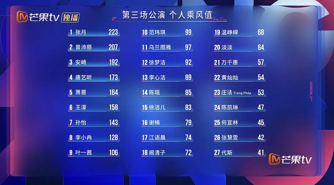 浪姐三公个喜谁看了不笑啊？请归还曾沛慈陈瑶黄灿灿真实个喜！！！ 
