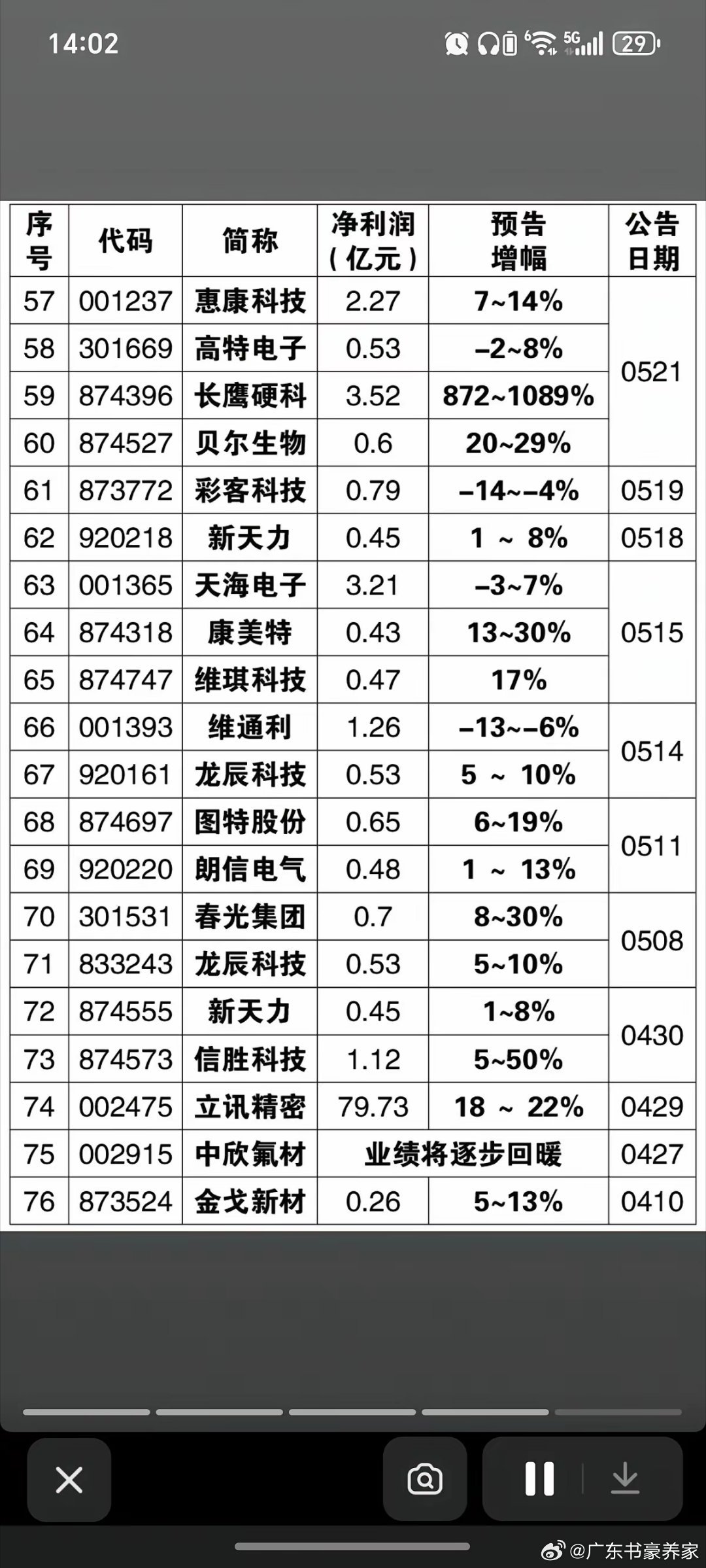 6.27周六   26年中报业绩+预告汇总！最早一批公司。中报业绩预告：77家公
