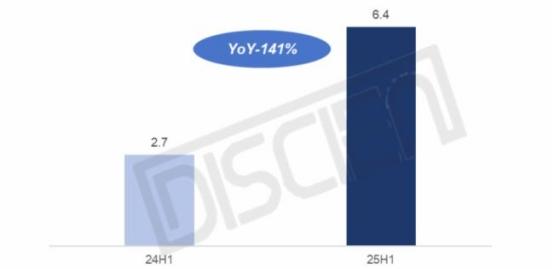 大幅增长140%，Mini LED电视爆发年！大势之下，热门电视怎么选？

你家