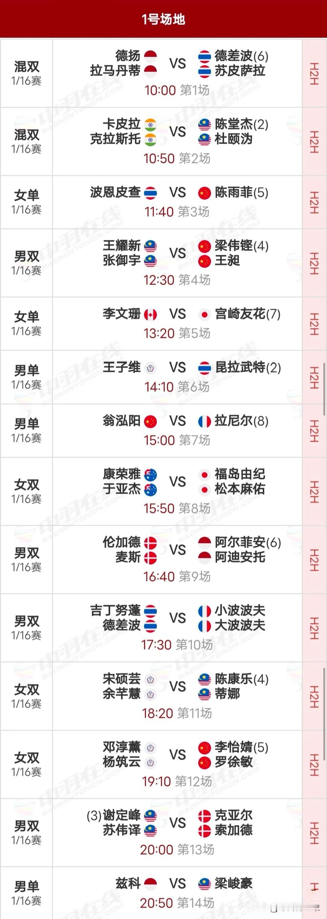 6月4日印尼羽毛球公开赛1/16决赛下半区对阵安排

今天进行1/16决赛下半区