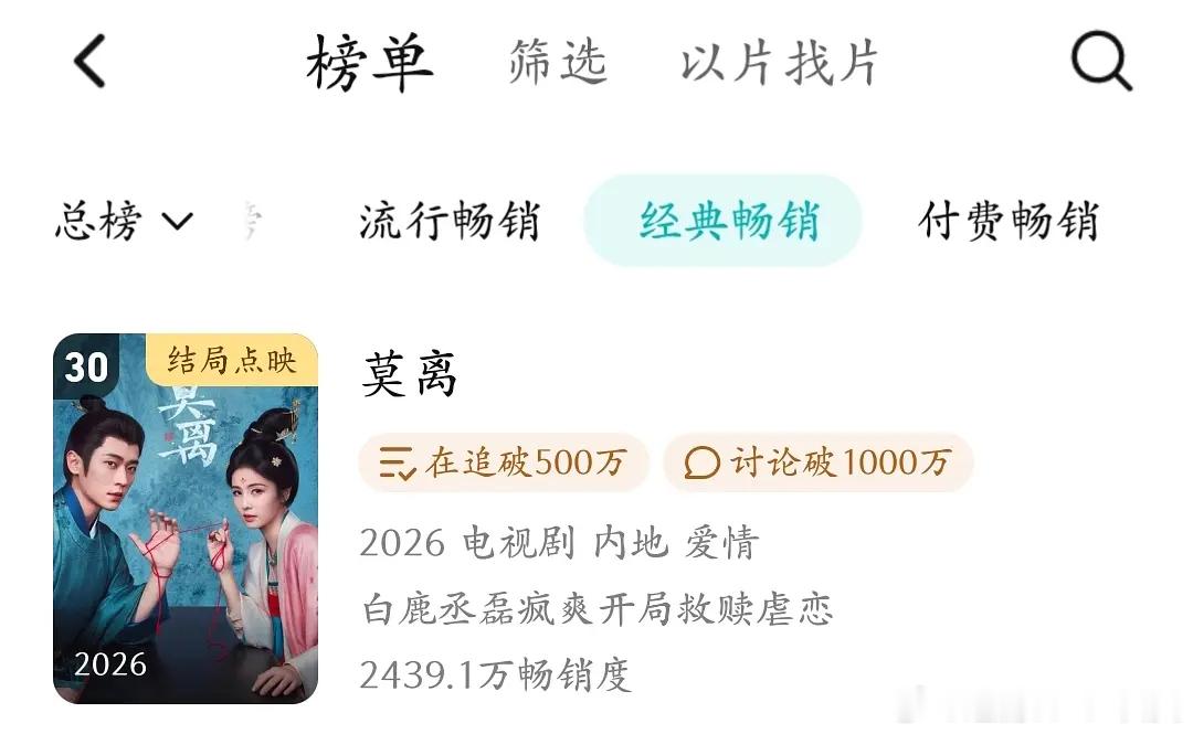 白鹿莫离热播期进年榜了，莫离在全程锁v只有五集限免，抖和🐧分家的情况下，还能在