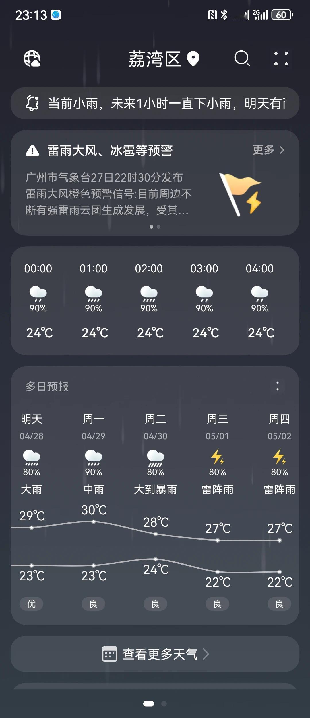 广州近期的雷雨天气几乎没完没了，今天部分区域还出现龙卷风的极端天气，这个五一假期