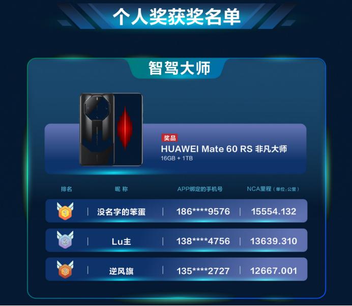 华为智驾大赛圆满结束了，网上已经公布了第一名的成绩：15554.132公里，简直