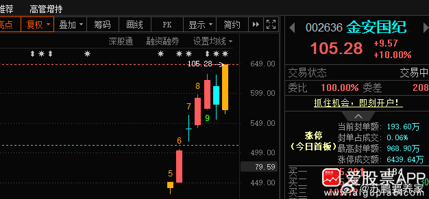 小金子再创新高