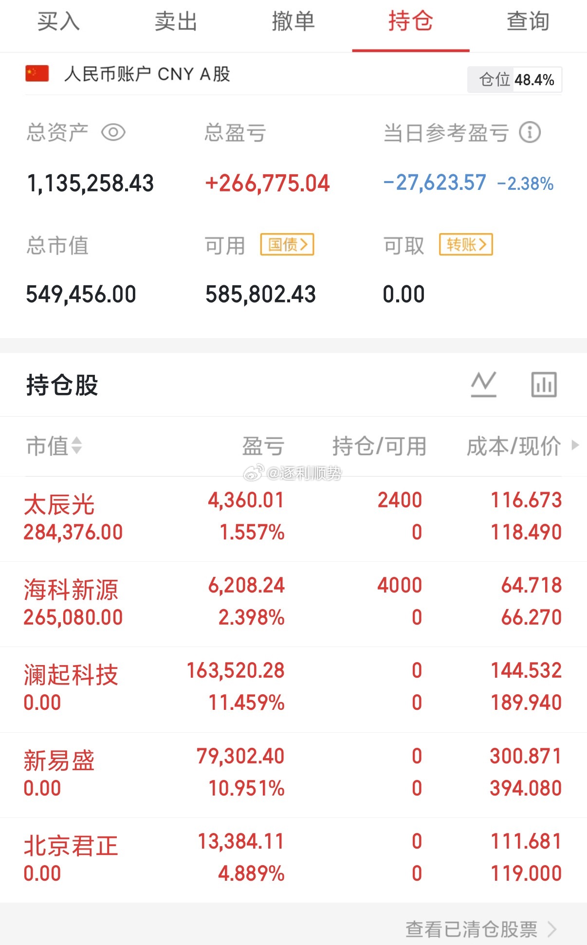 实盘记录！特别声明：这只是我个人的操作记录，不作任何投资建议， 股市有风险，投资