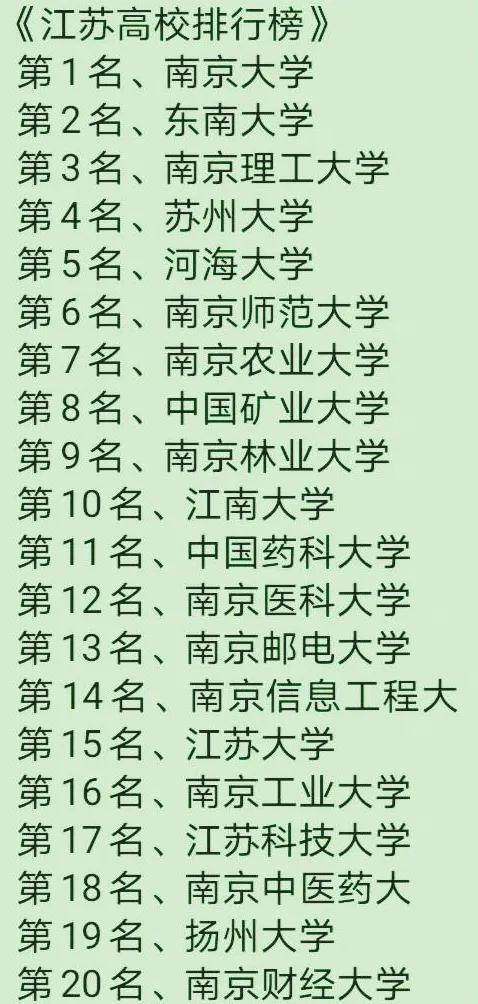 这应该是
很多人见过的比较客观的
江苏省20强高校：苏州大学第4，中国药科大学第