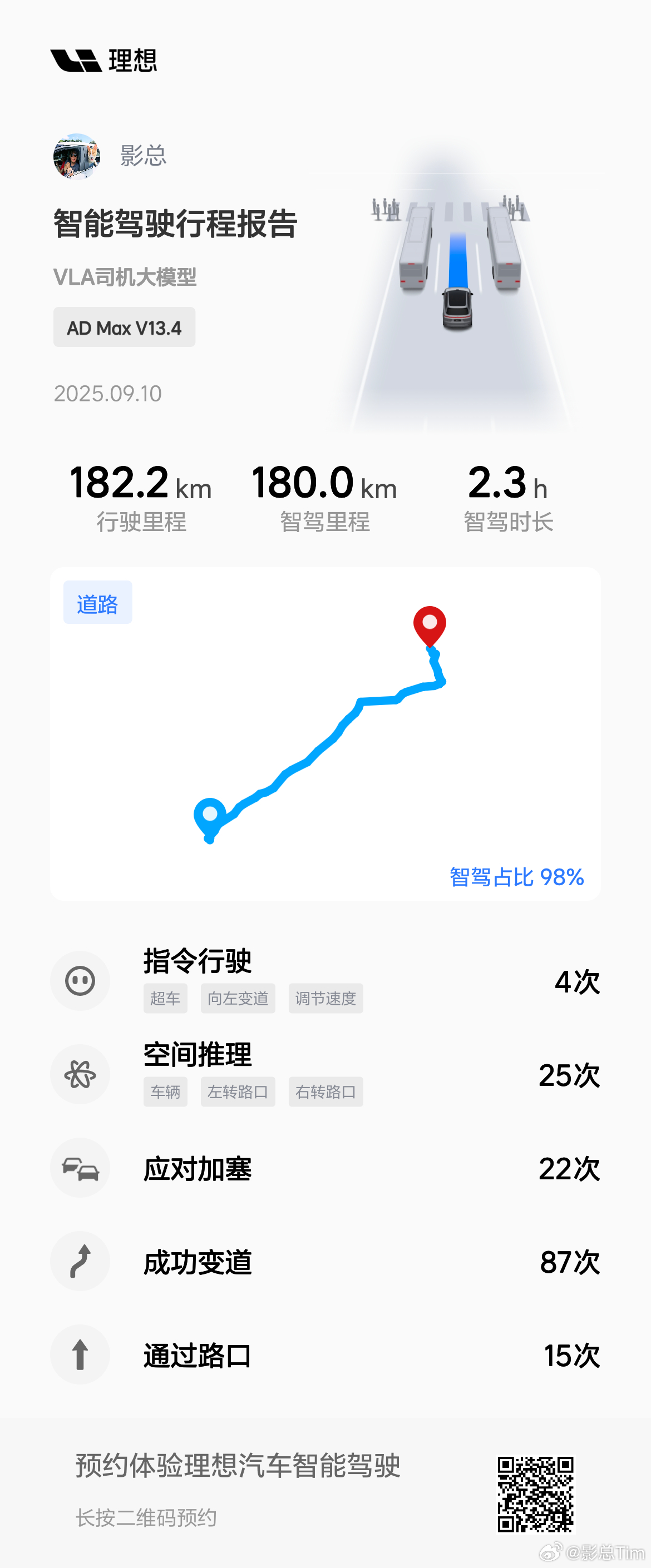 杭州到浦东，用新版本跑了一下，高速提升明显体感舒适度提升明显，感觉跑个几千公里问