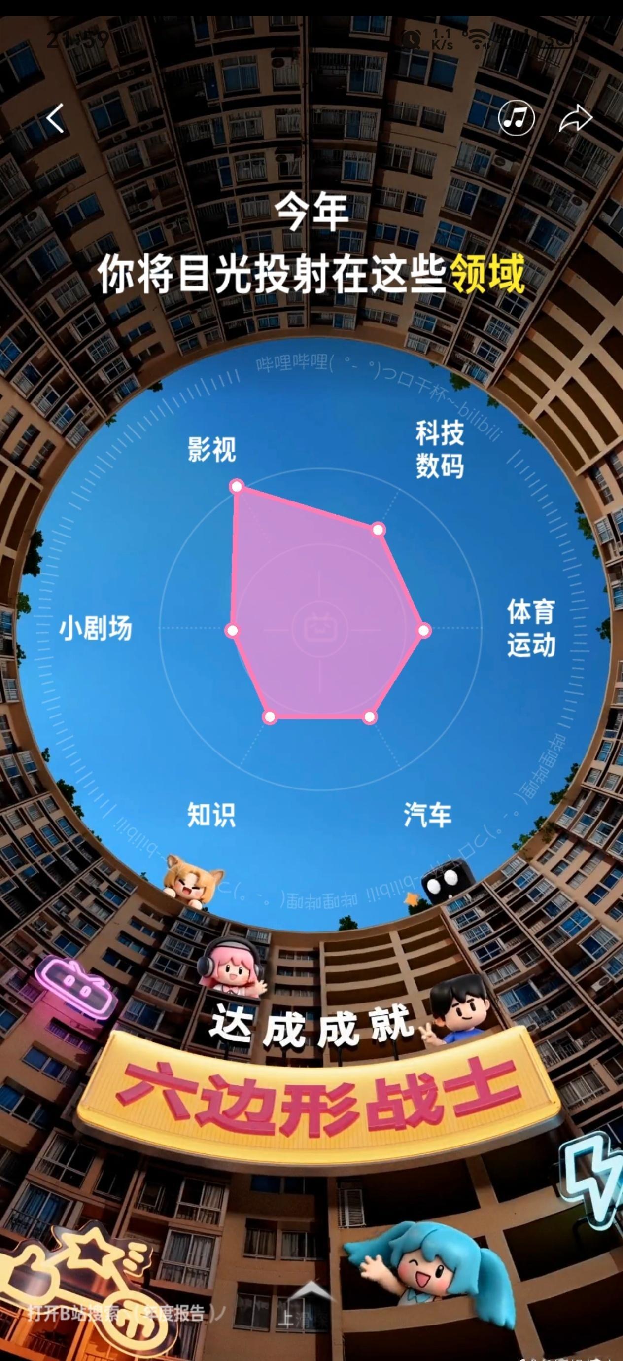 B站年度报告出炉，我堕落了，耗时最多的领域竟然不是数码而是影视