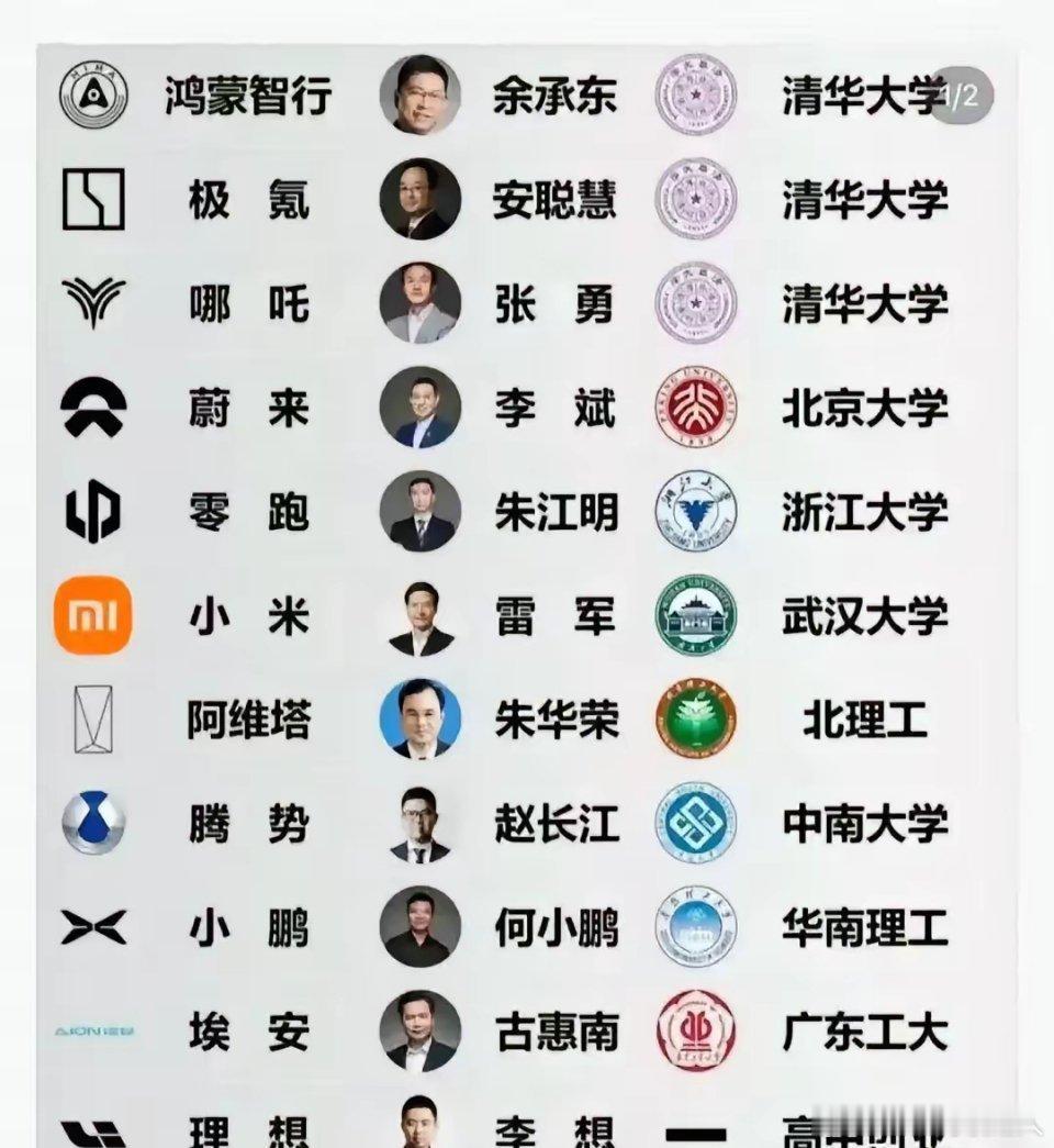 新能源汽车排行榜出炉啦，原来学历在这方面也很重要呢~~~[赞] 