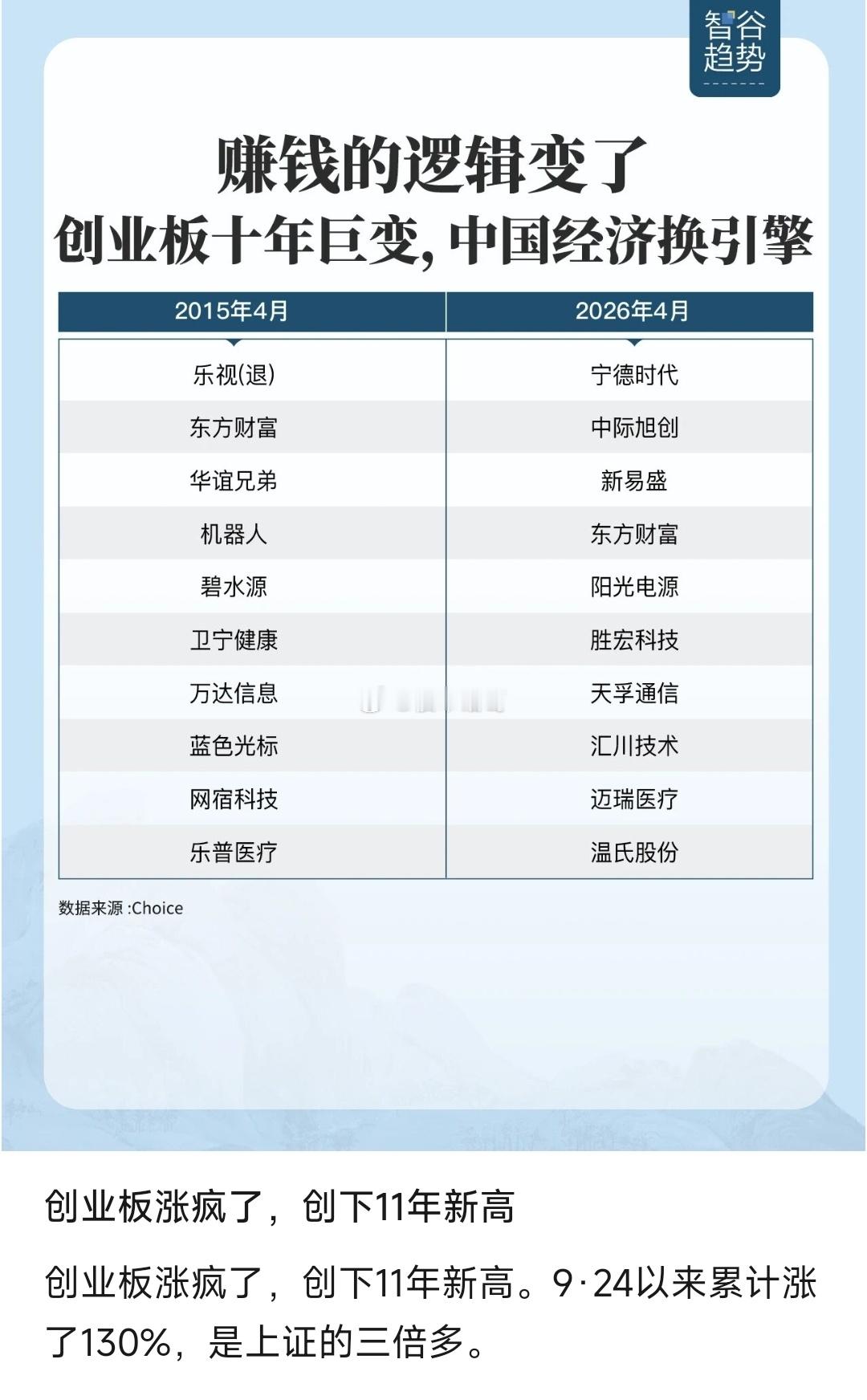 这两年，你在股市赚到钱了吗？