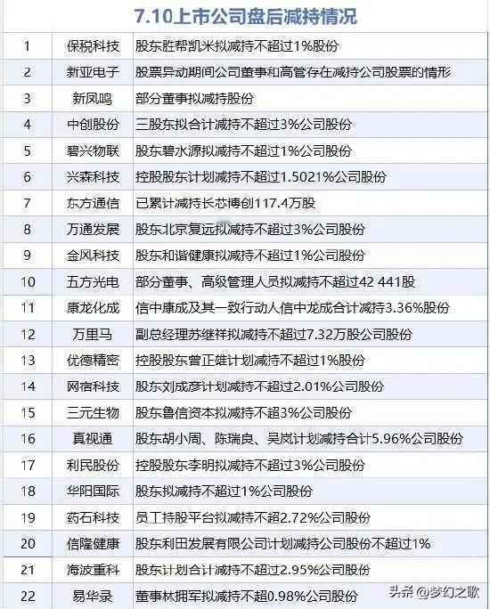 A股连续两天尾盘回落，周五面临回踩
昨晚，美股再次出现上涨，纳斯达克指数上涨0.