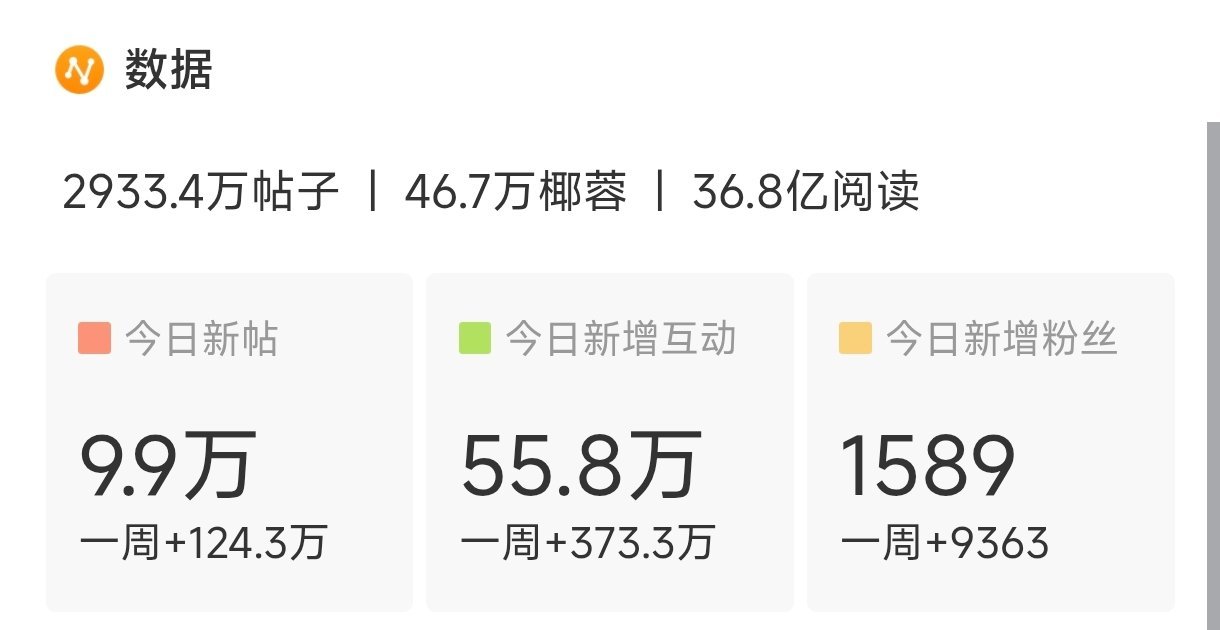 超话一人再发两贴，破10w ​​​