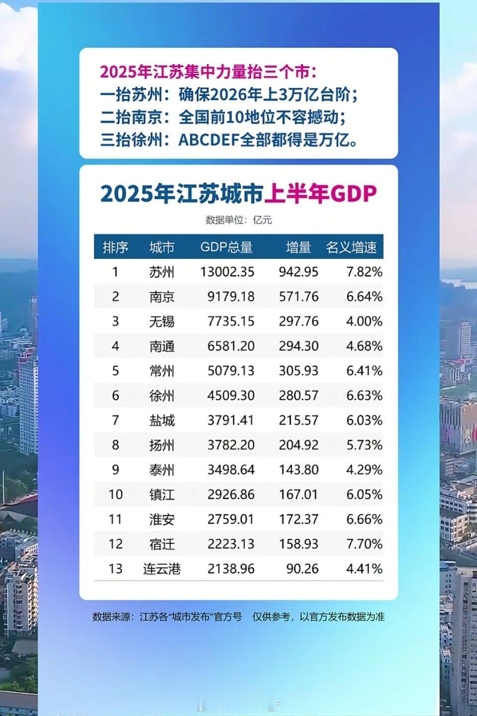 这么高的GDP，咋好多人还是挺穷啊 ​​​
