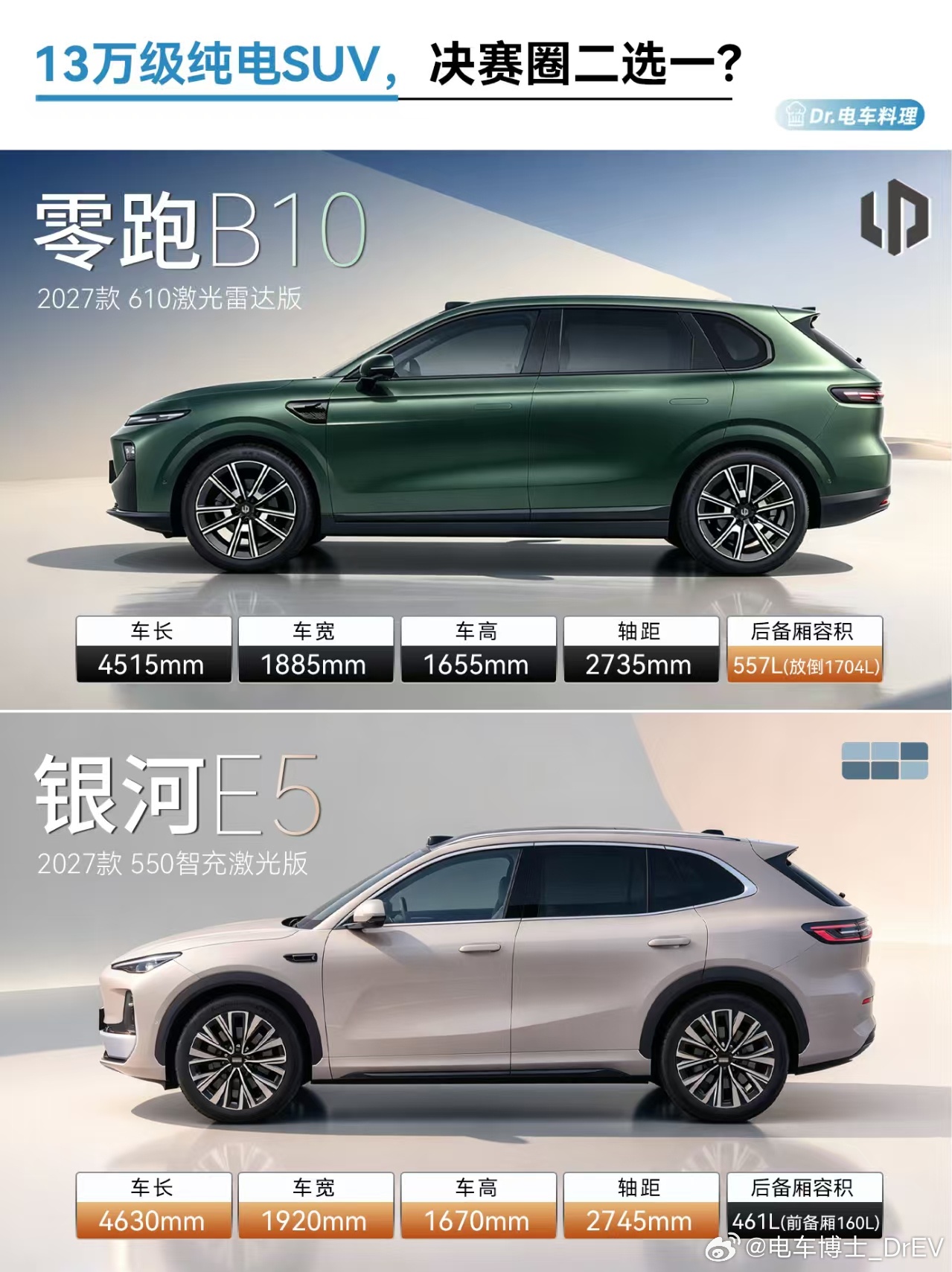 2027款银河E5刚上市，身边好几个朋友来问这台值不值得冲。回答之前先看一件事：
