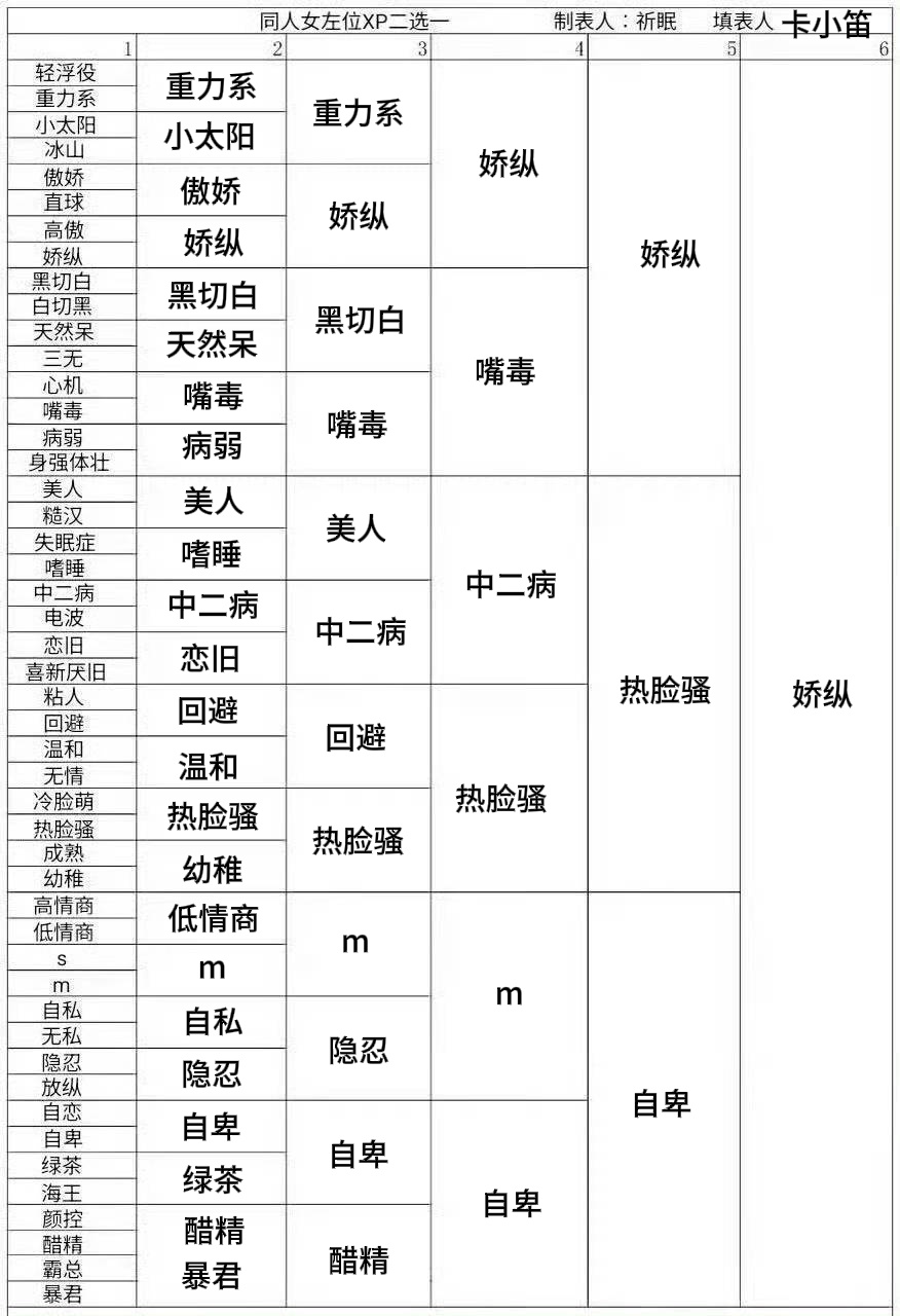 我的前半生 