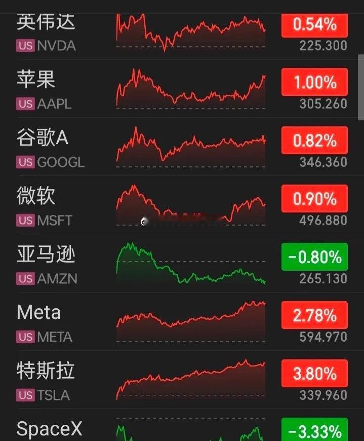 【2026.08.13】美国7月PPI同比增长4.7%，为3月以来新低，低于市场