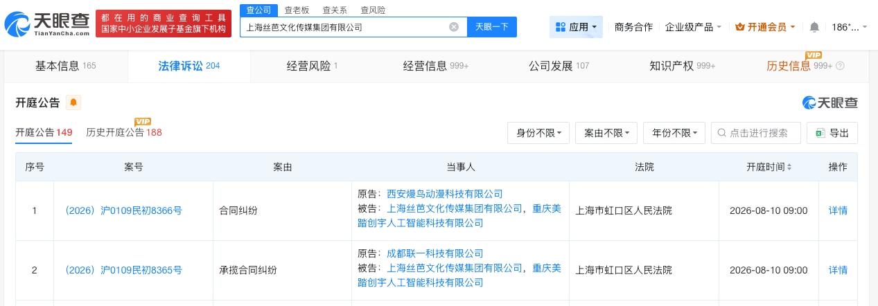 丝芭传媒合同纠纷案8月开庭
丝芭传媒新增2则开庭公告
天眼查App显示，近日，西