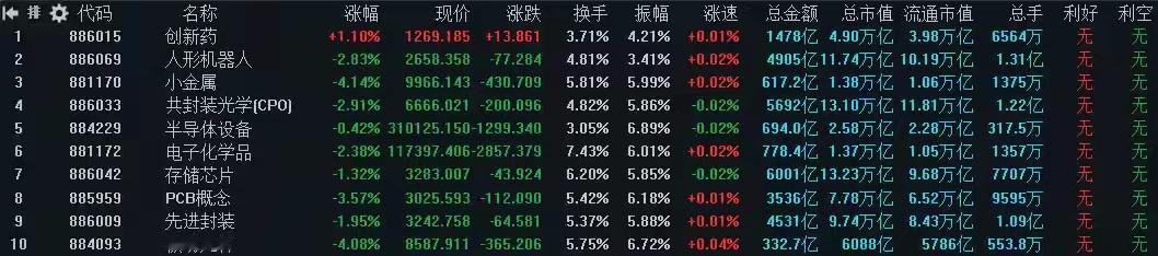 7月7日周二A股策略：机构继续大幅减仓！一类股已成为重点抛售对象！大势研判：周一