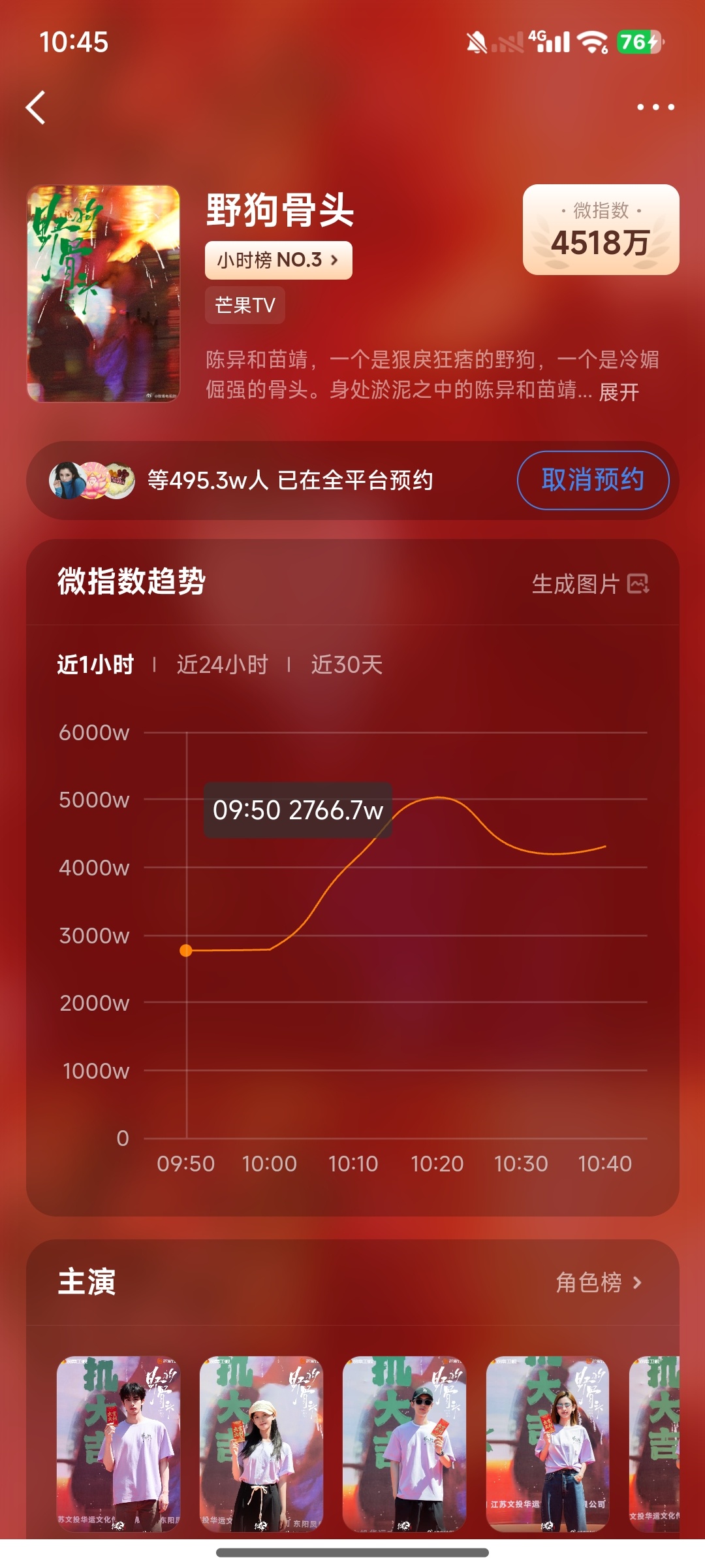 所有人力挺野狗骨头 