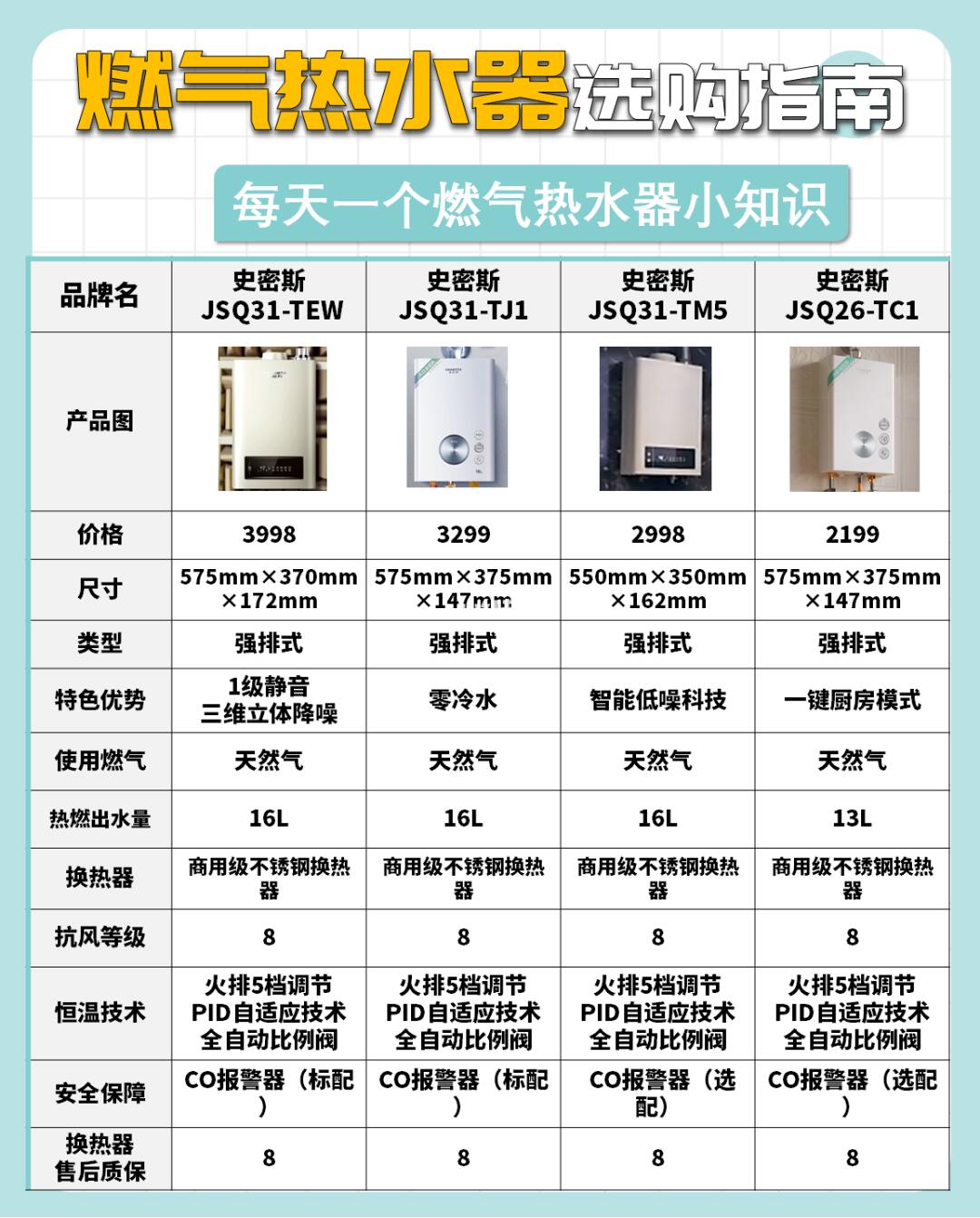 温暖小确幸——燃气热水器选购全攻略！🔥