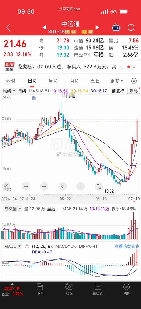 周三分享的中远通大长腿，恭喜跟上的铁铁们