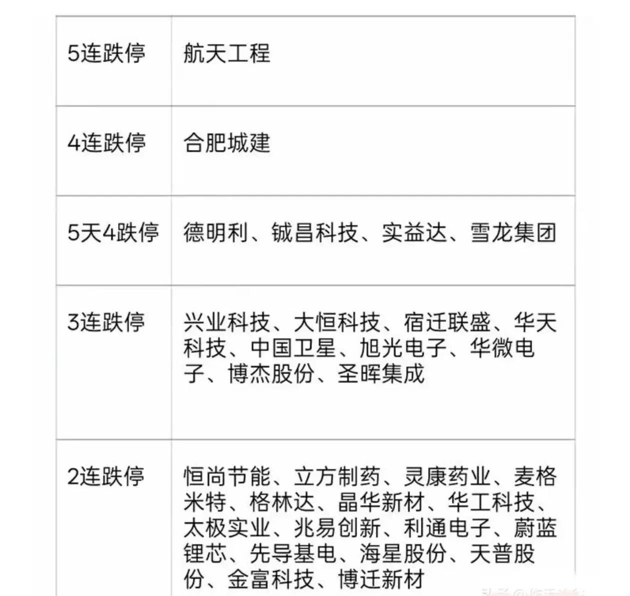 万邦医药被重点监控了，原因是严重异常波动，直白一点讲就是短期涨太多了。对异常波动