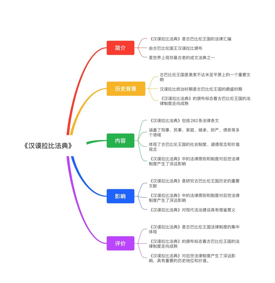 《汉谟拉比法典》的主要特点