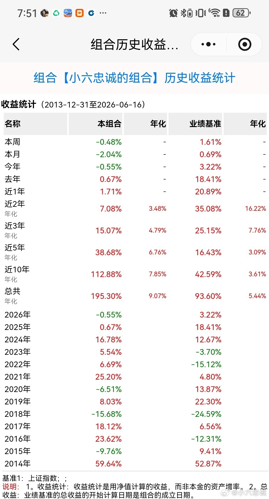 A股算力两大方向大面积涨停6月15日CPO、PCB板块批量涨停，二十余只个股封板
