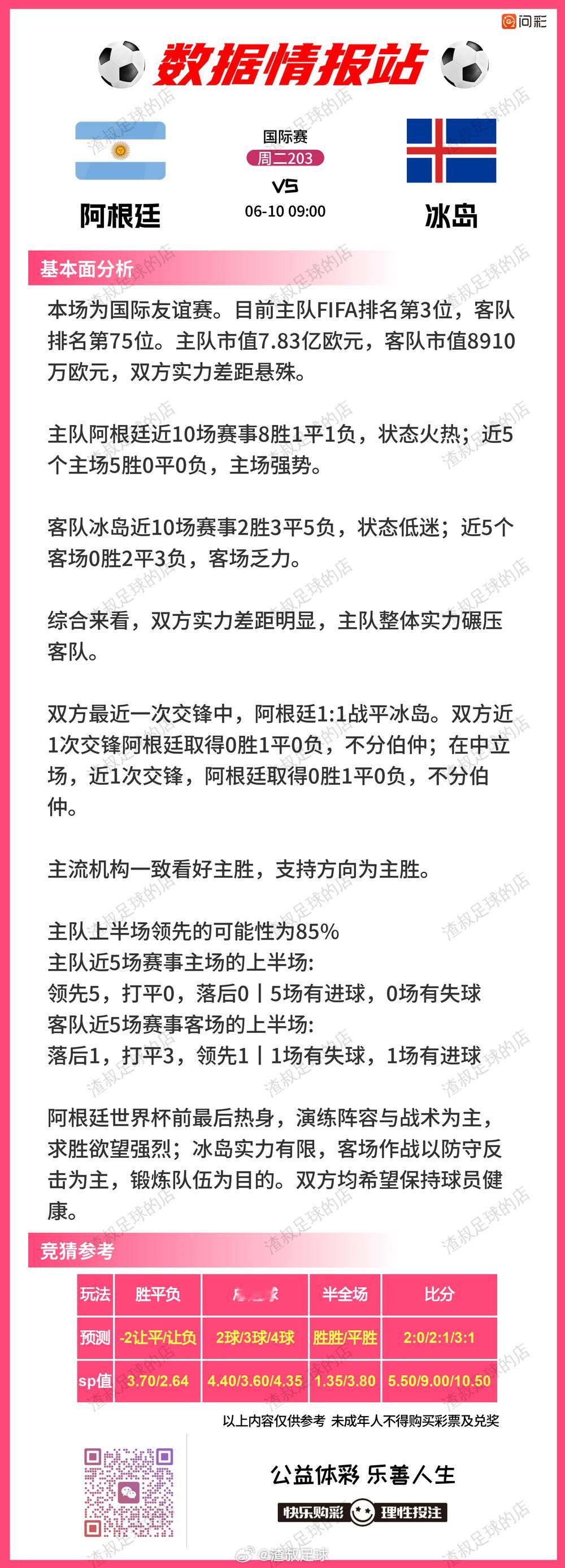 6月9日数据情报站 国足VS泰国匈牙利VS哈萨克阿根廷VS冰岛