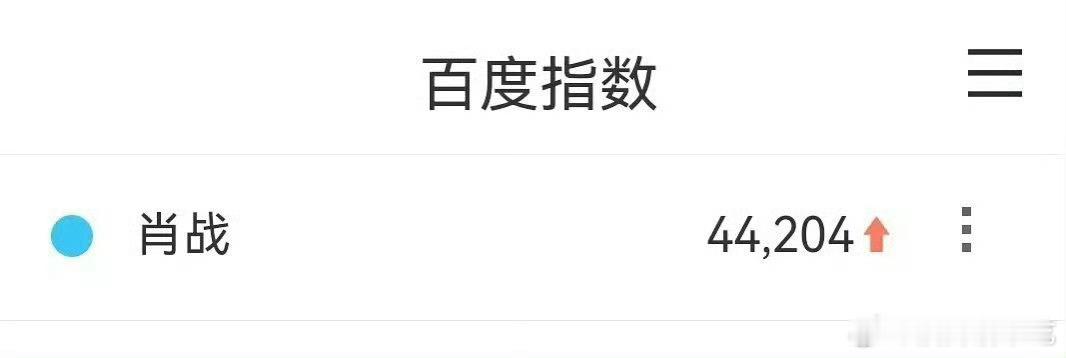 肖战跨年演唱会后百指抖指微指全方面大爆，全平台牛笔🐮（这些数据热播剧在播都是非