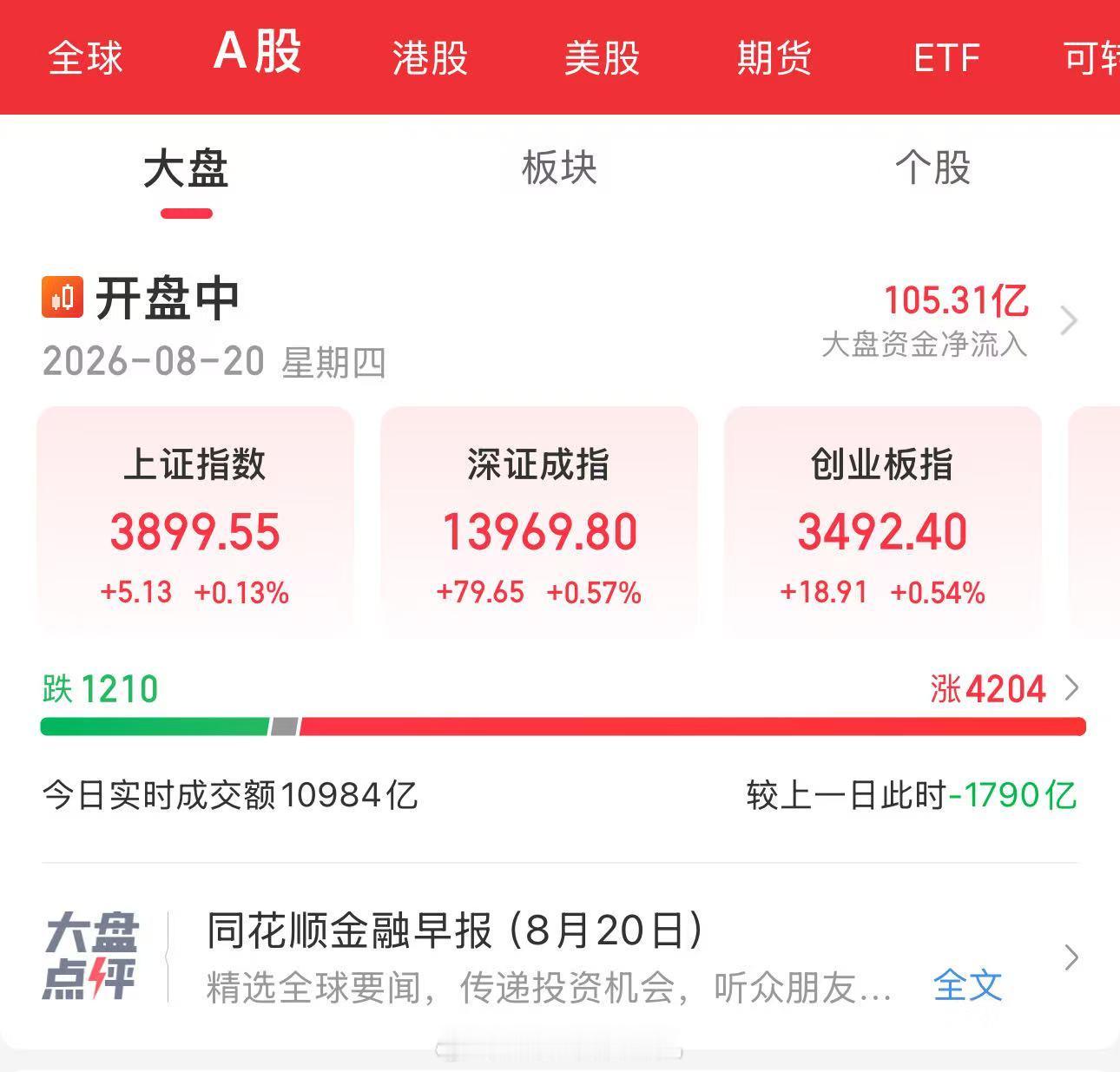 今天量化韩国因子没生效吗，反弹唯唯诺诺 