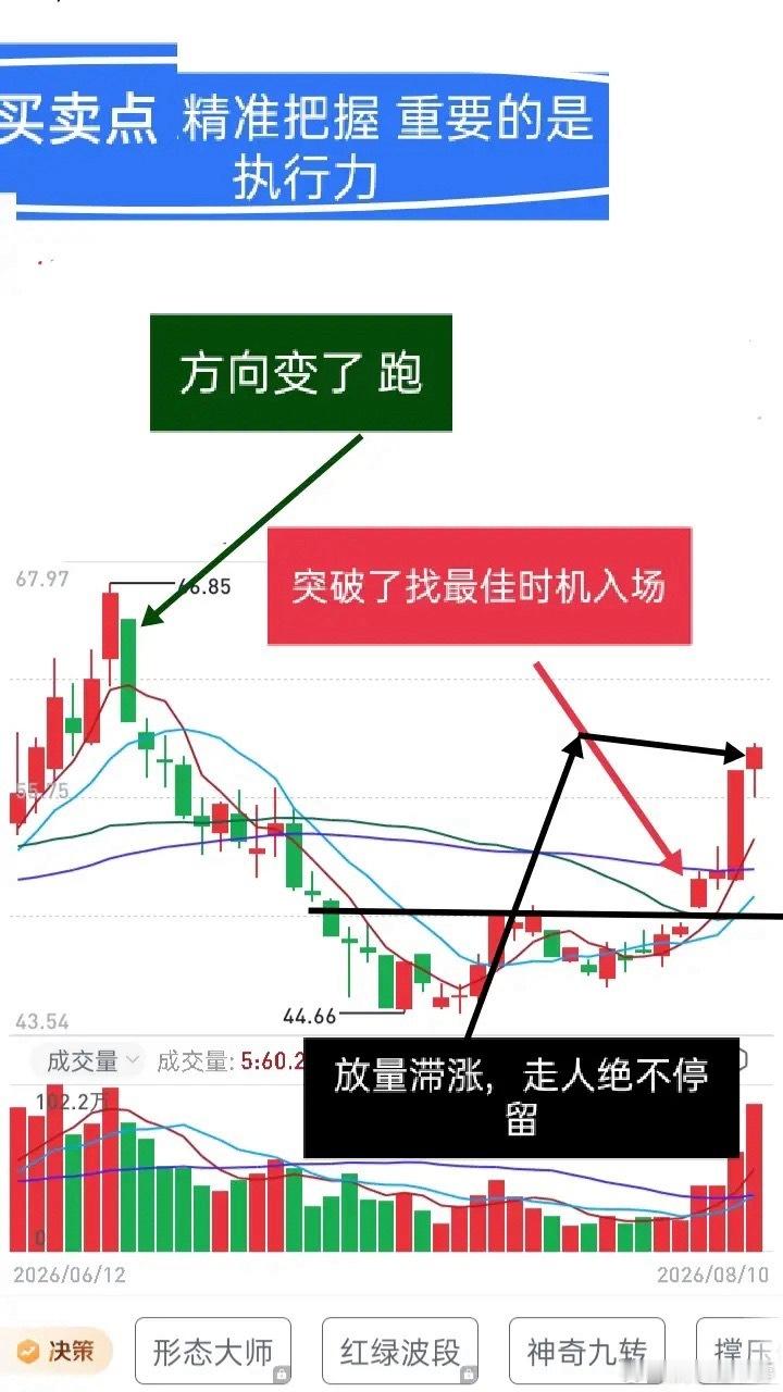 做短线，不能赚点就急着跑路，也不能趋势走坏了还死扛，核心是严守交易规则，实盘基本